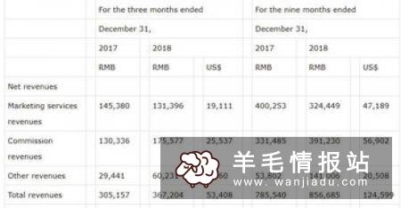 上班之余怎样增加收入，快三代玩赚佣金